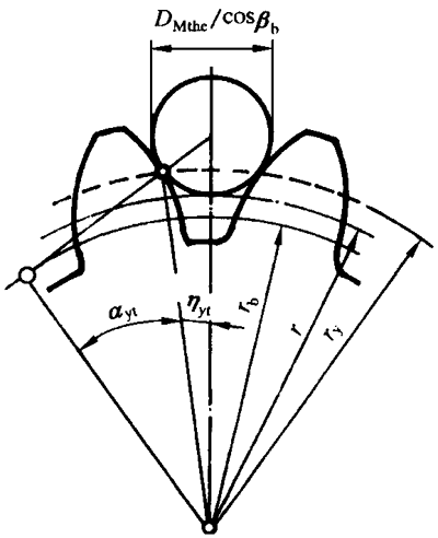 AX݆z򞌍ʩҎ(gu)2֣CƫX͂(c)϶ęzXLȺͿ򣨈AߴĜy