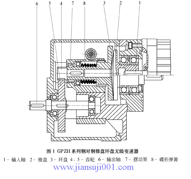 GPZH系列鋼對(duì)鋼錐盤環(huán)盤機(jī)械無級(jí)變速器基本結(jié)構(gòu)和工作原理