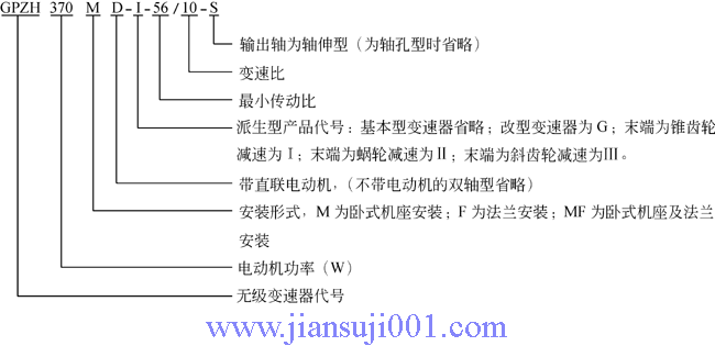 GPZH系列鋼對(duì)鋼錐盤環(huán)盤機(jī)械無級(jí)變速器型號(hào)標(biāo)記和表示方式