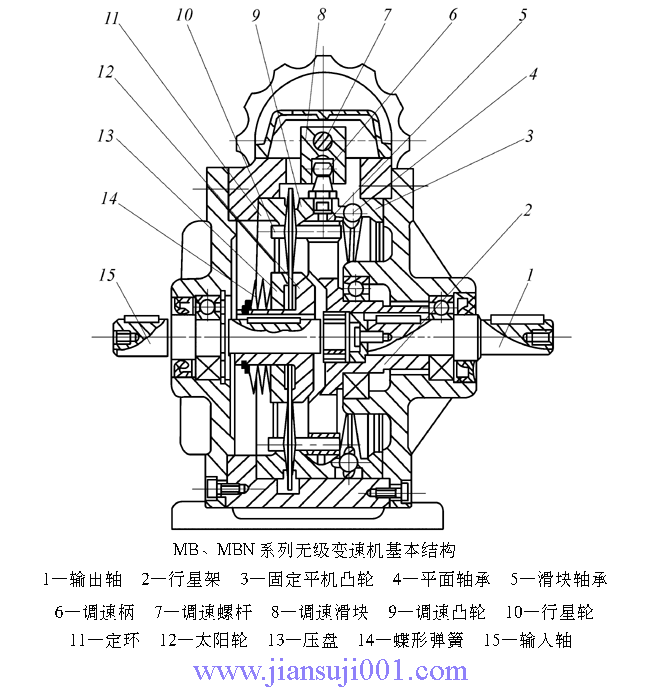 MB、MBN系列行星錐盤無級變速器基本結(jié)構和工作原理