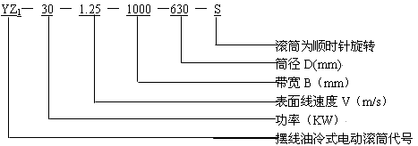 YZͽʽ[݆늄(dng)LͲ̖(ho)(bio)ӛ