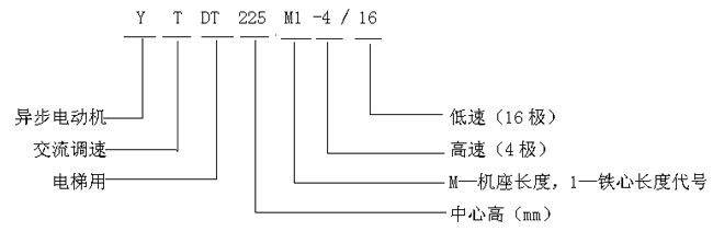 YTDT系列電梯用異步電動機(jī)型號標(biāo)記